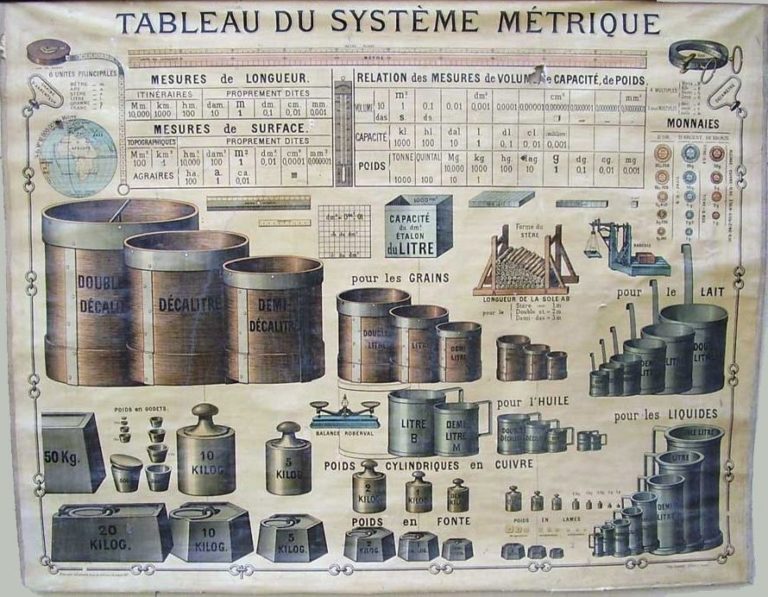Système métrique